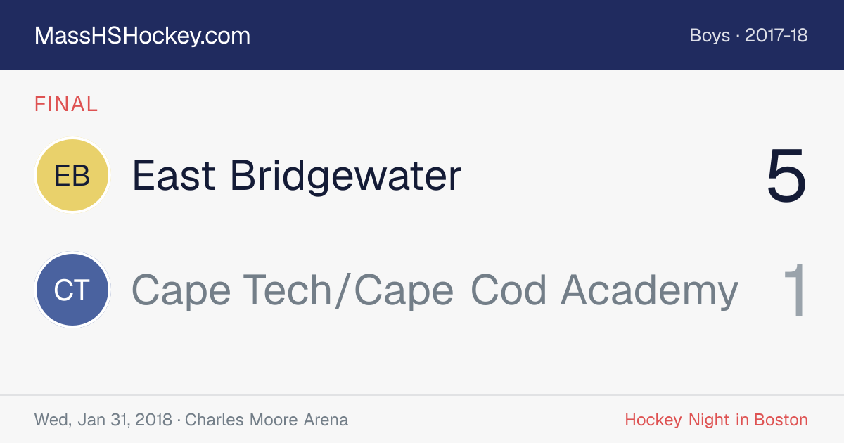 East Bridgewater at Cape Tech/Cape Cod Academy score card