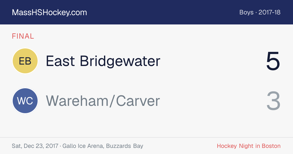 East Bridgewater at Wareham/Carver score card
