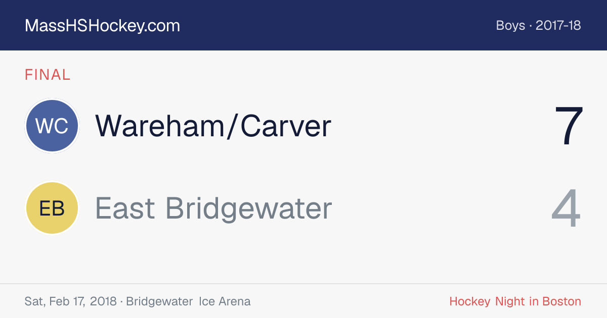 Wareham/Carver at East Bridgewater score card