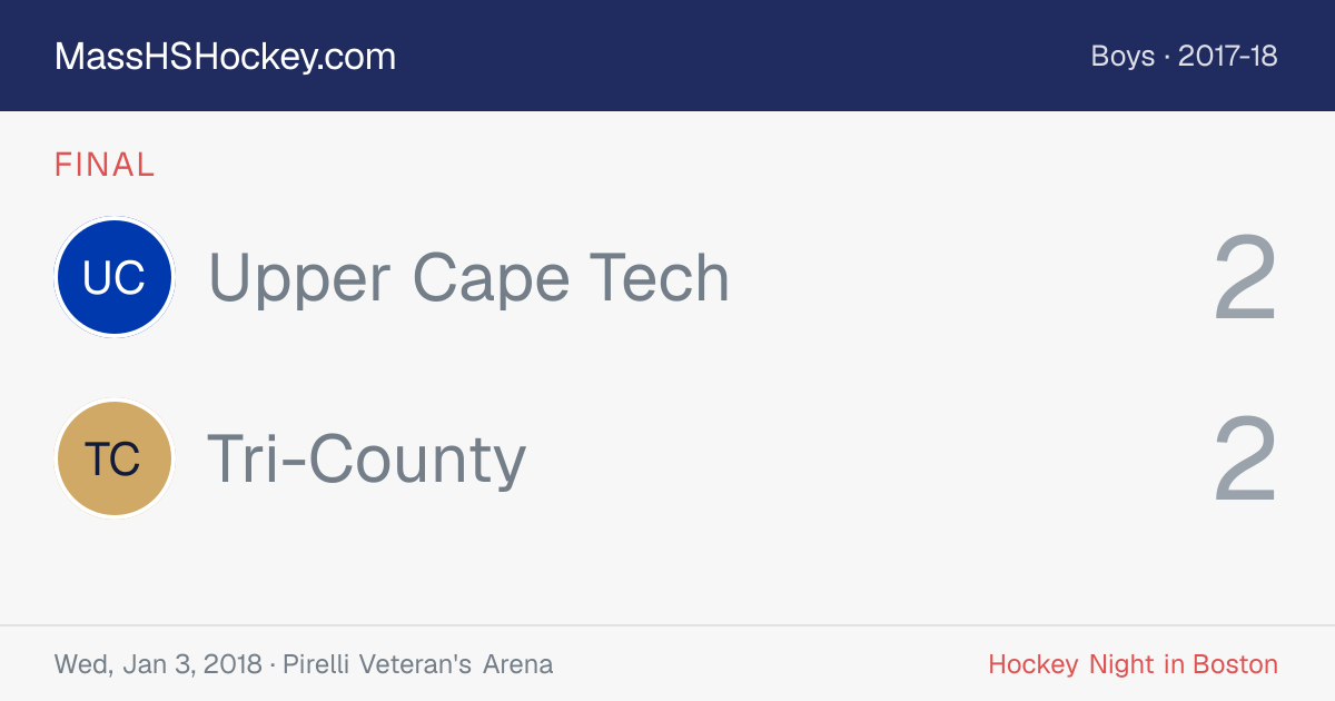 Upper Cape Tech at Tri-County score card