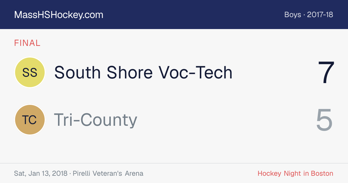 South Shore Voc-Tech at Tri-County score card