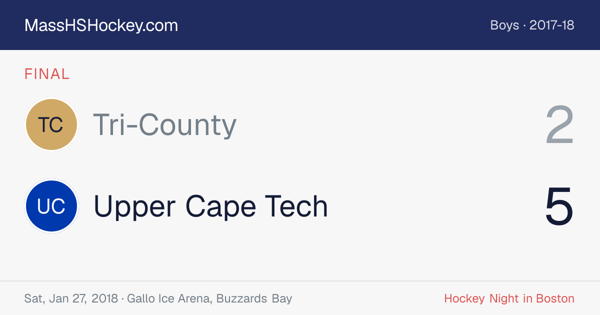 Tri-County at Upper Cape Tech score card