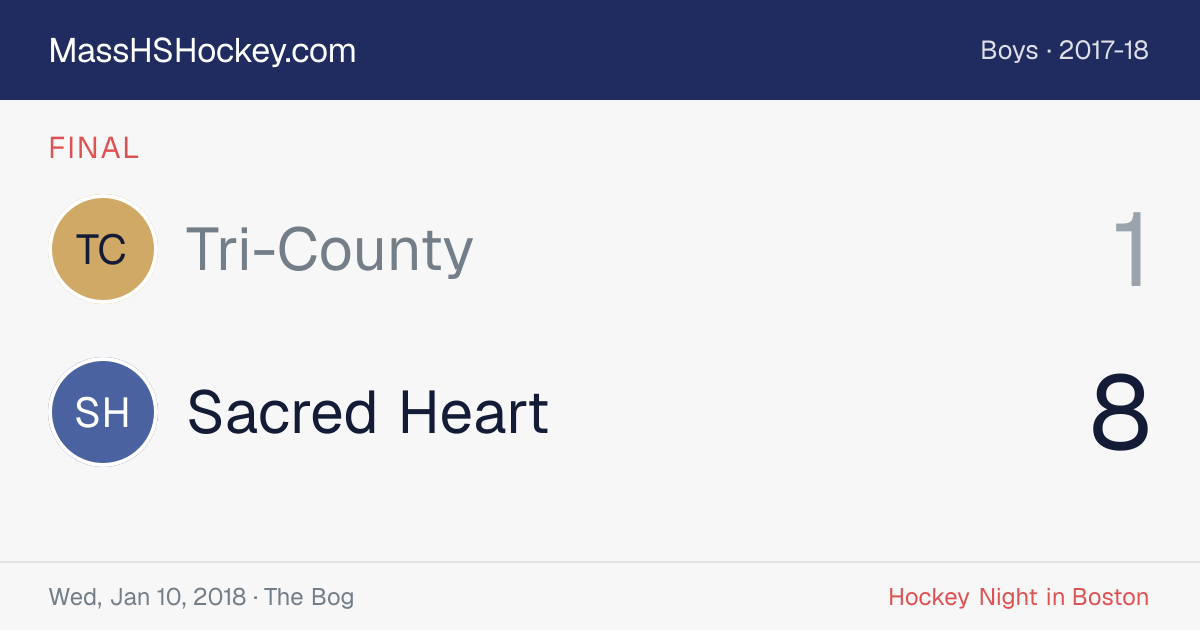 Tri-County at Sacred Heart score card
