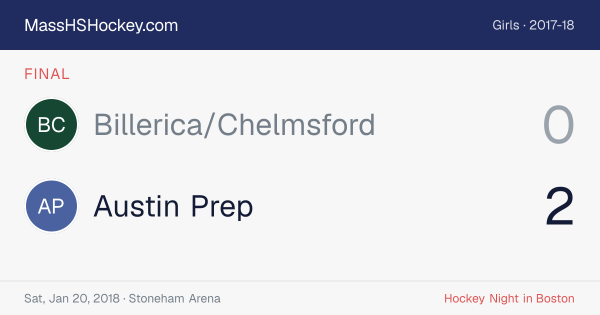 Billerica/Chelmsford at Austin Prep score card