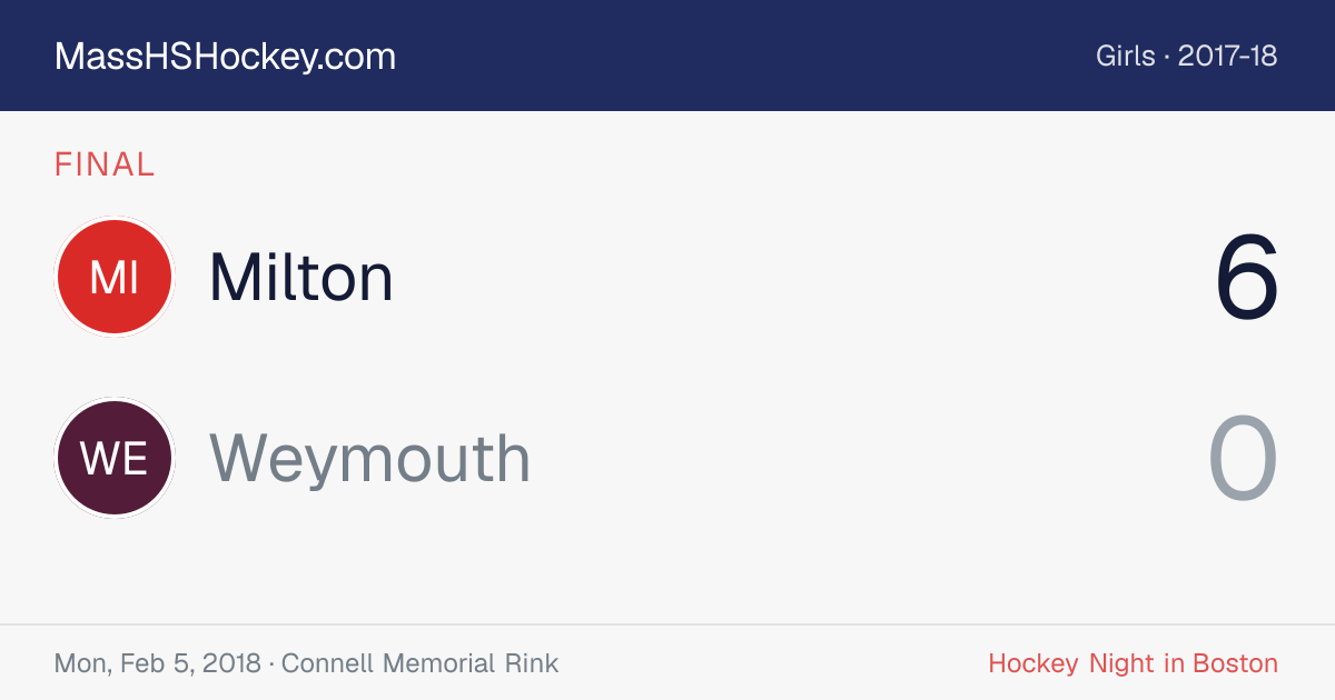 Milton at Weymouth score card