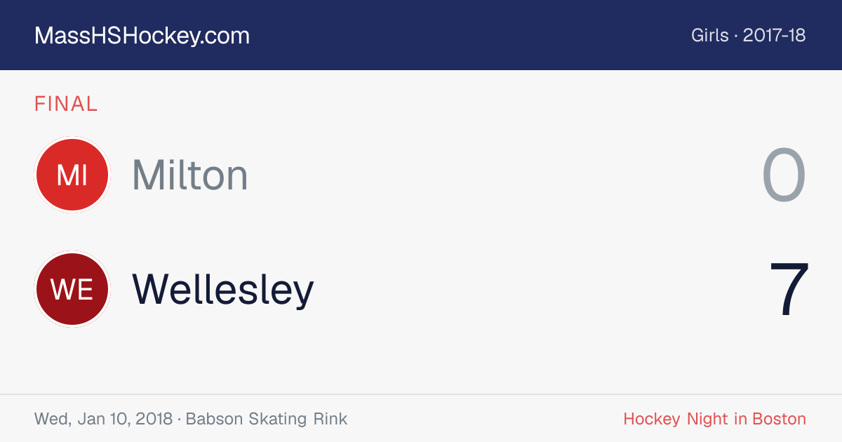 Milton at Wellesley score card