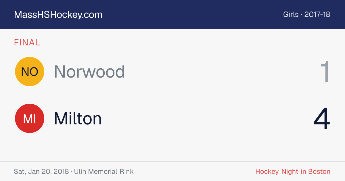 Norwood at Milton score card