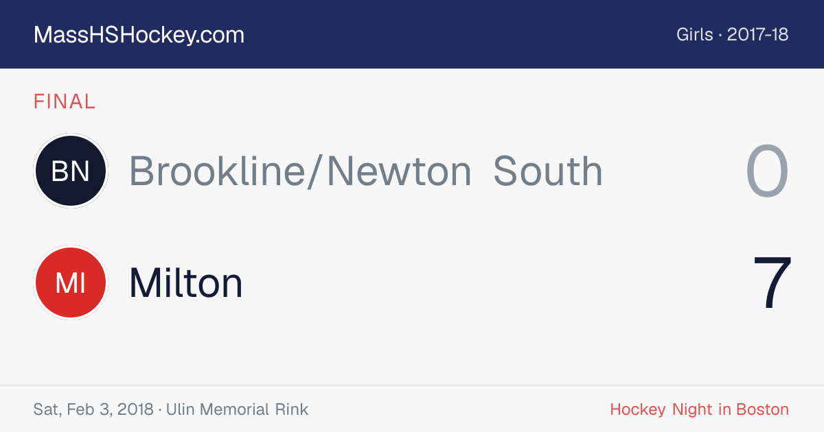 Brookline/Newton South at Milton score card