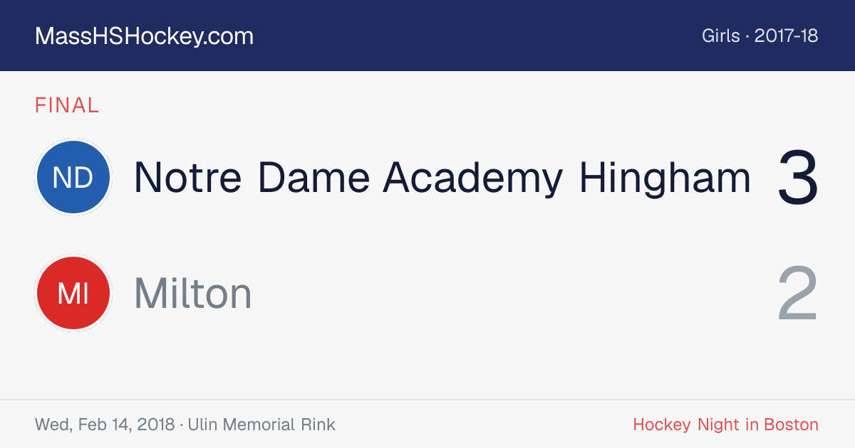 Notre Dame Academy Hingham at Milton score card