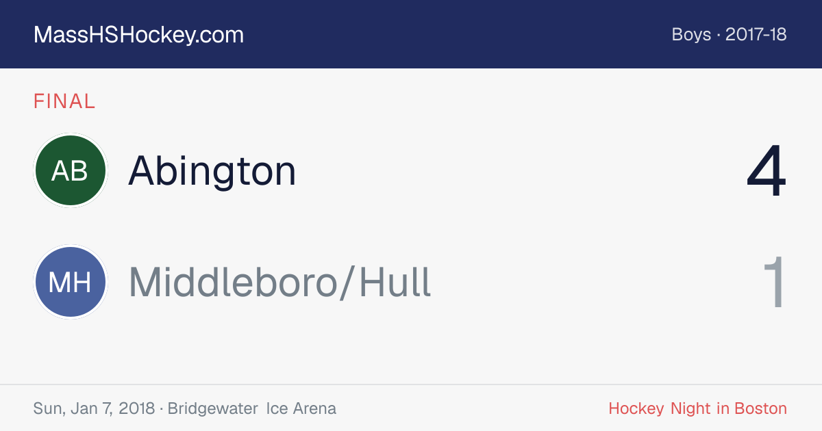 Abington at Middleboro/Hull score card