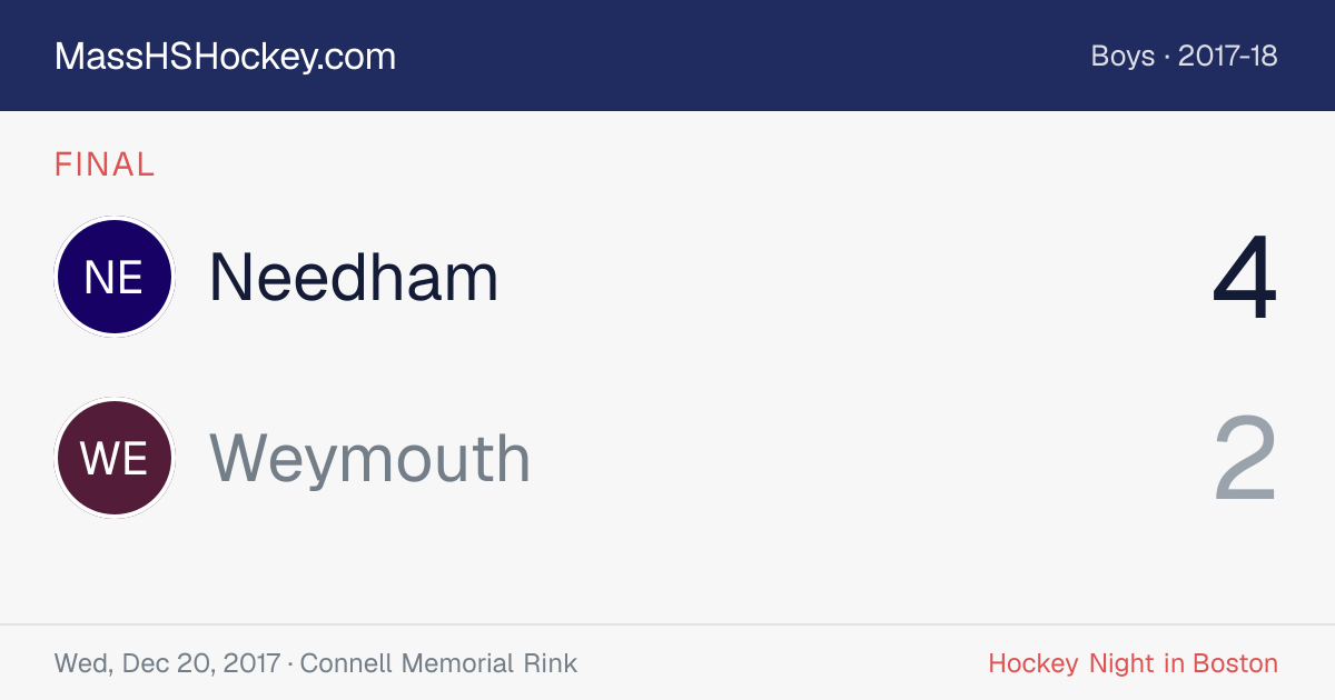 Needham at Weymouth score card