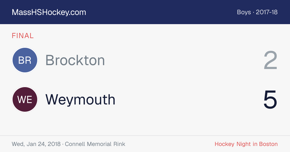 Brockton at Weymouth score card
