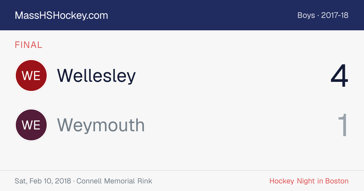 Wellesley at Weymouth score card