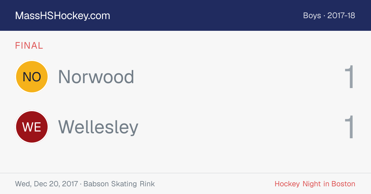 Norwood at Wellesley score card