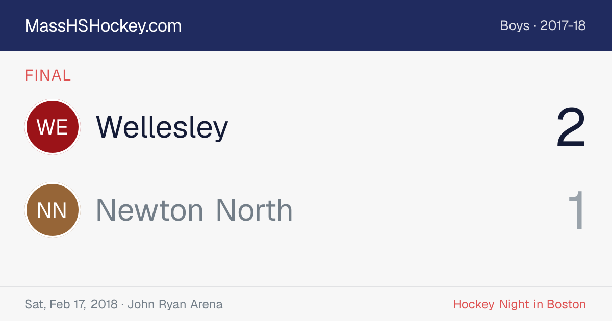 Wellesley at Newton North score card