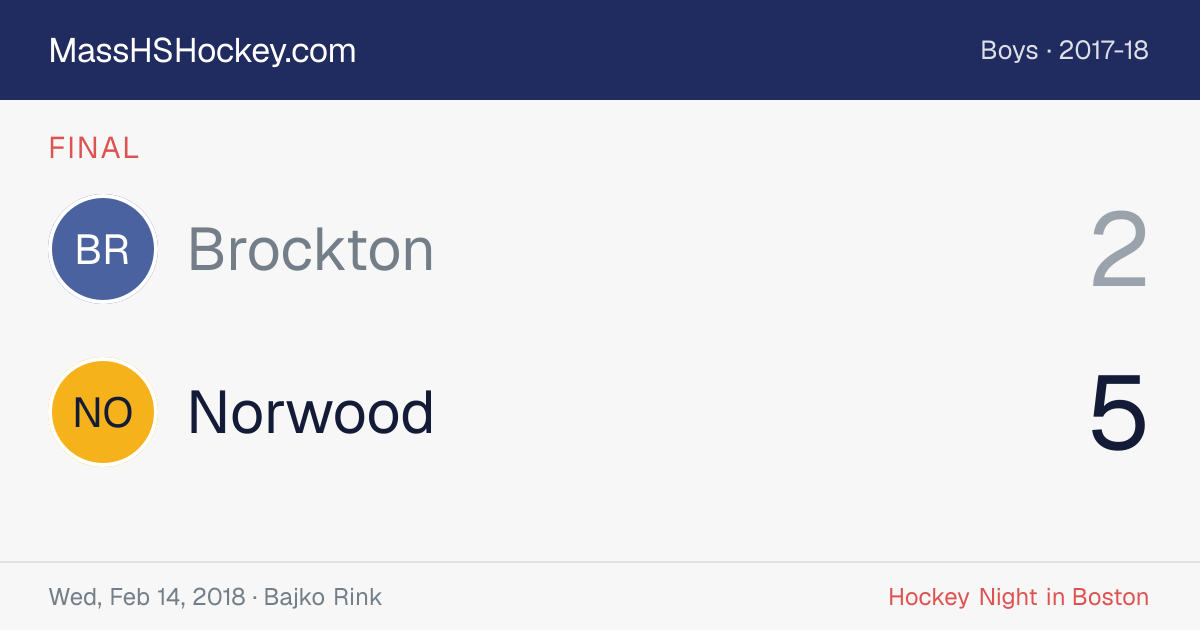 Brockton at Norwood score card