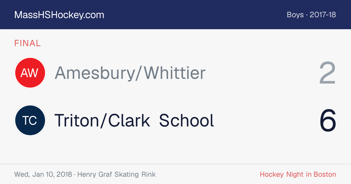 Amesbury/Whittier at Triton/Clark School score card
