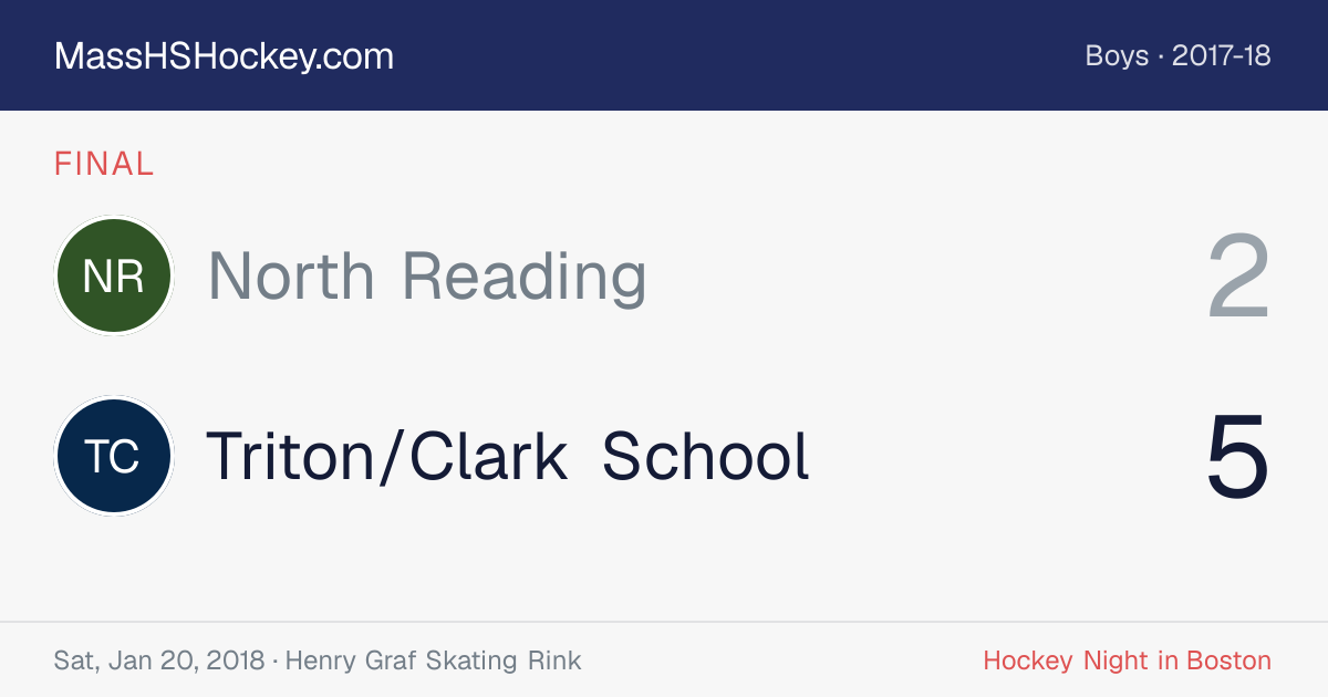 North Reading at Triton/Clark School score card