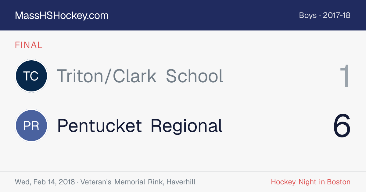 Triton/Clark School at Pentucket Regional score card