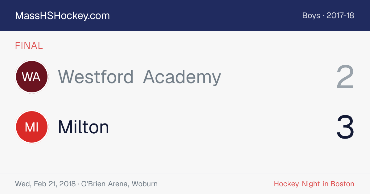 Westford Academy at Milton score card