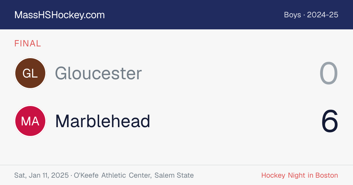 Gloucester at Marblehead score card