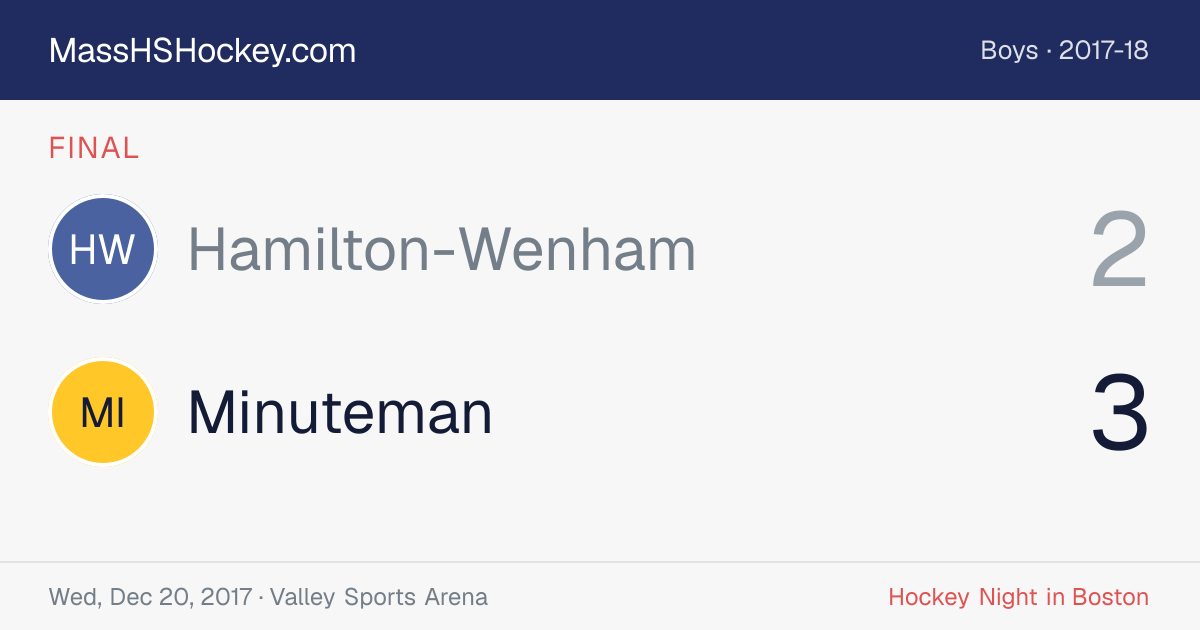 Hamilton-Wenham at Minuteman score card