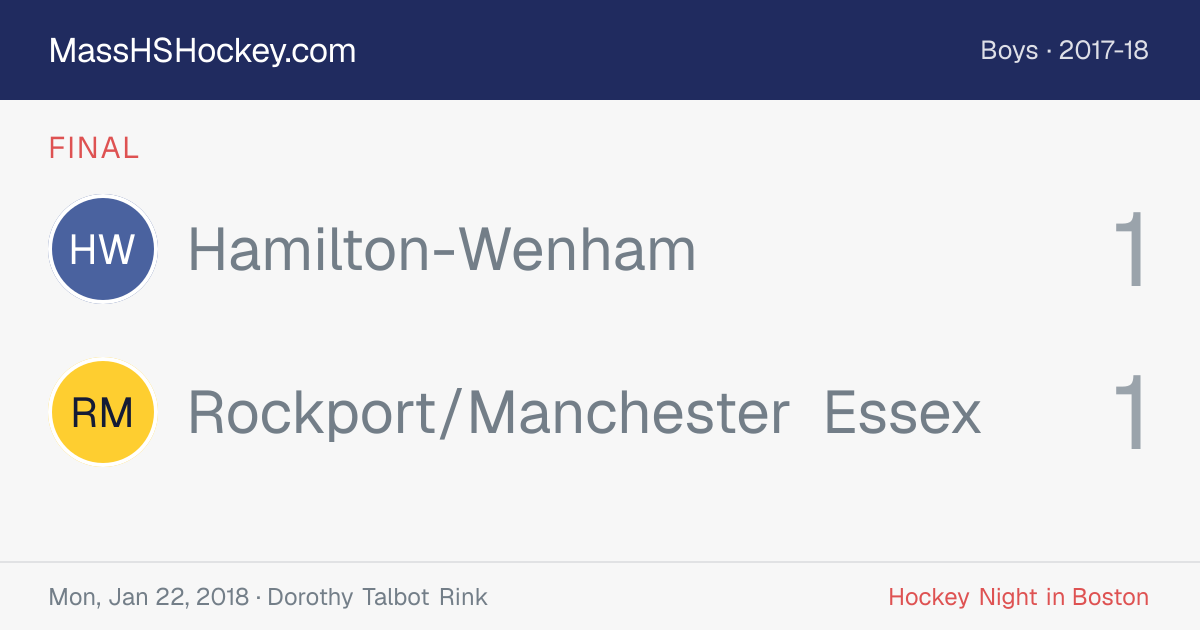 Hamilton-Wenham at Rockport/Manchester Essex score card