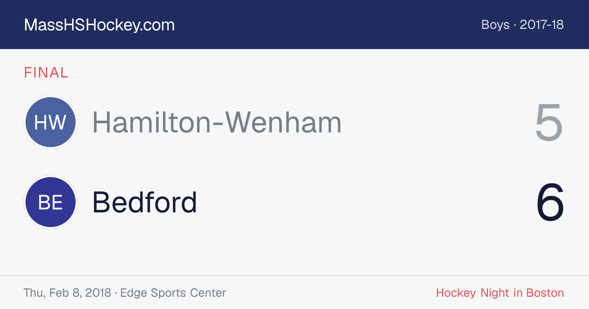 Hamilton-Wenham at Bedford score card