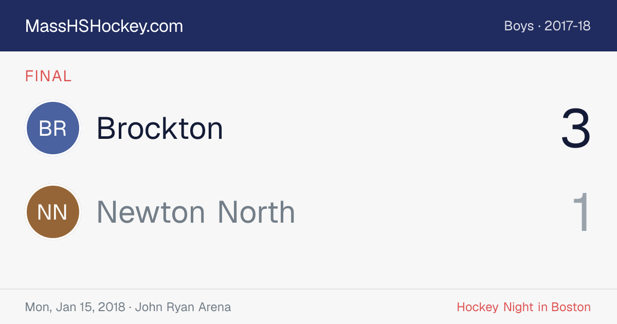 Brockton at Newton North score card