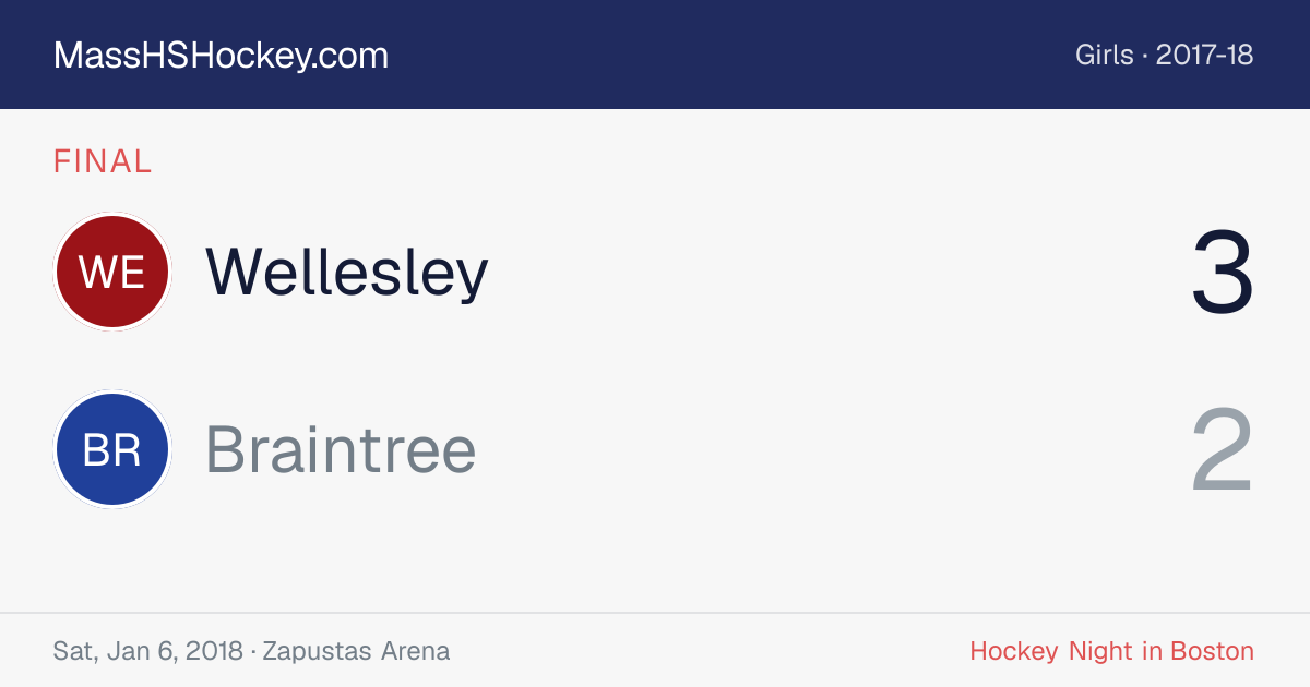 Wellesley at Braintree score card