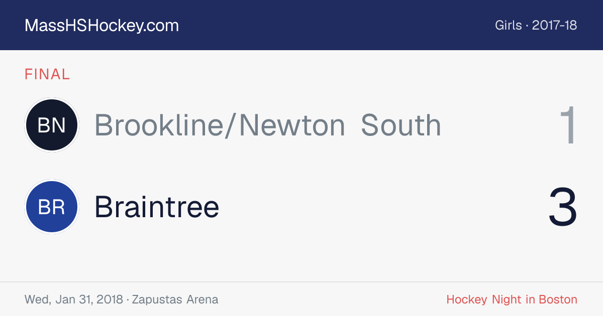 Brookline/Newton South at Braintree score card