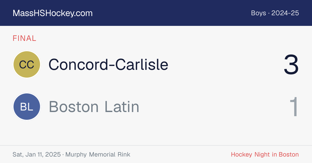Concord-Carlisle at Boston Latin score card