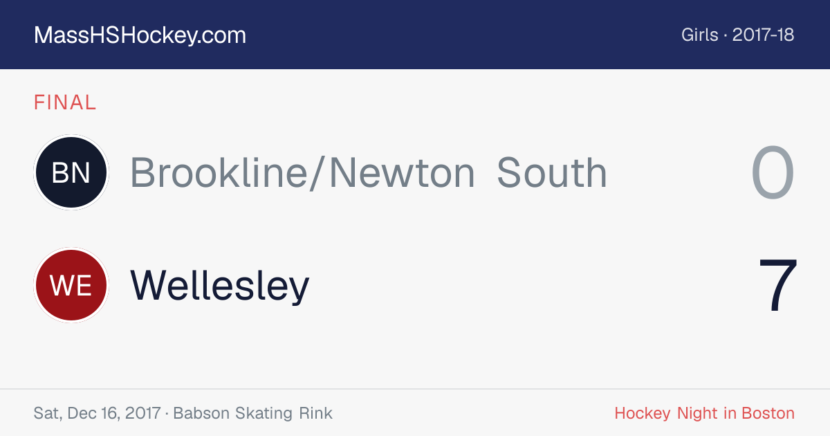 Brookline/Newton South at Wellesley score card