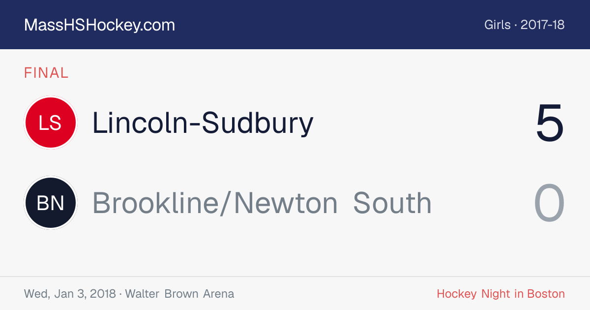 Lincoln-Sudbury at Brookline/Newton South score card