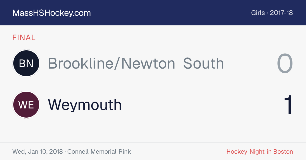 Brookline/Newton South at Weymouth score card
