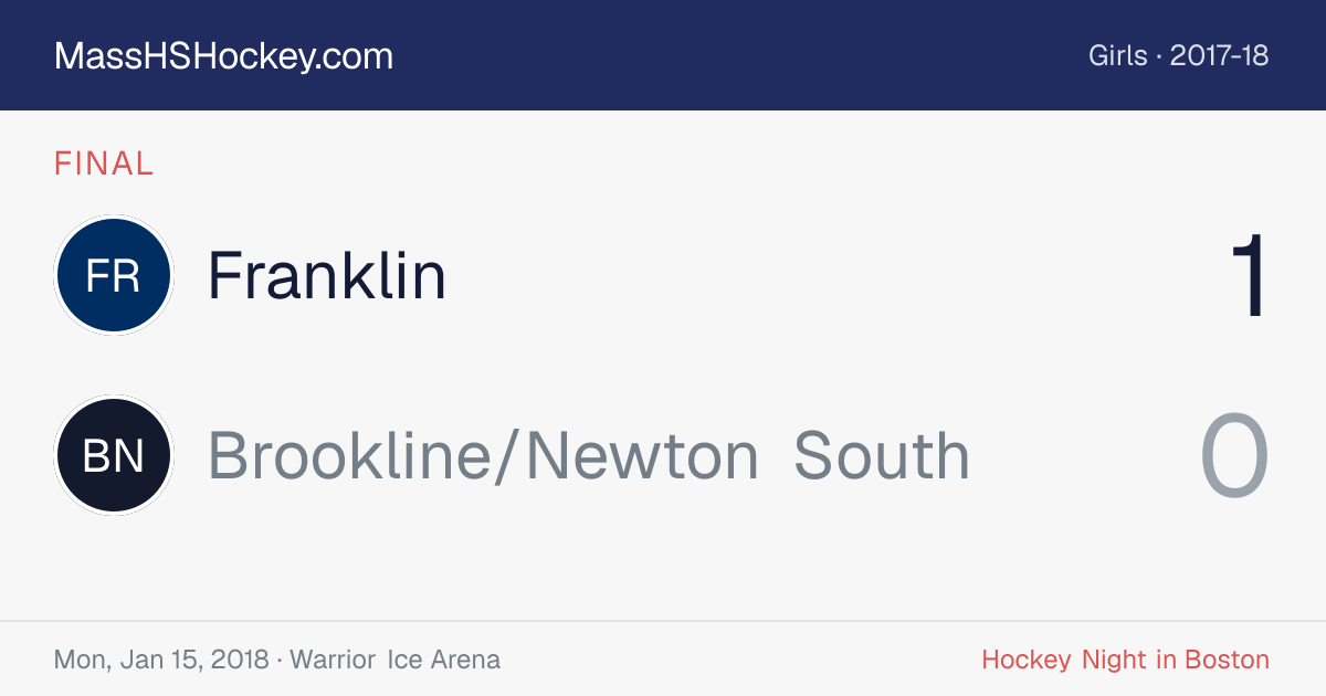 Franklin at Brookline/Newton South score card