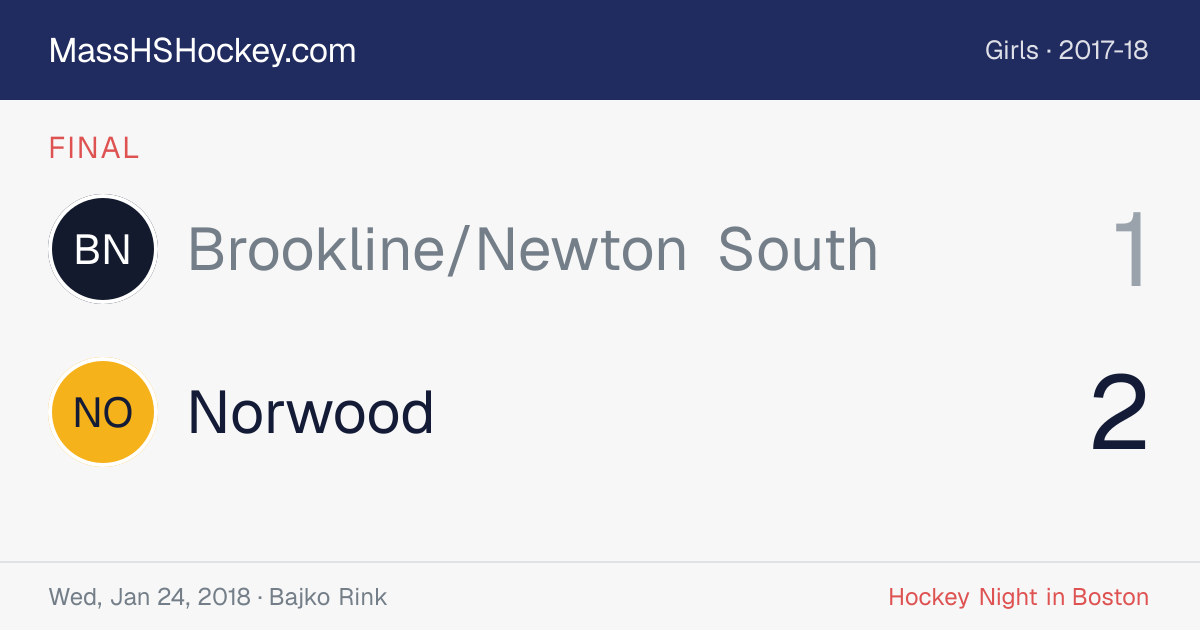 Brookline/Newton South at Norwood score card