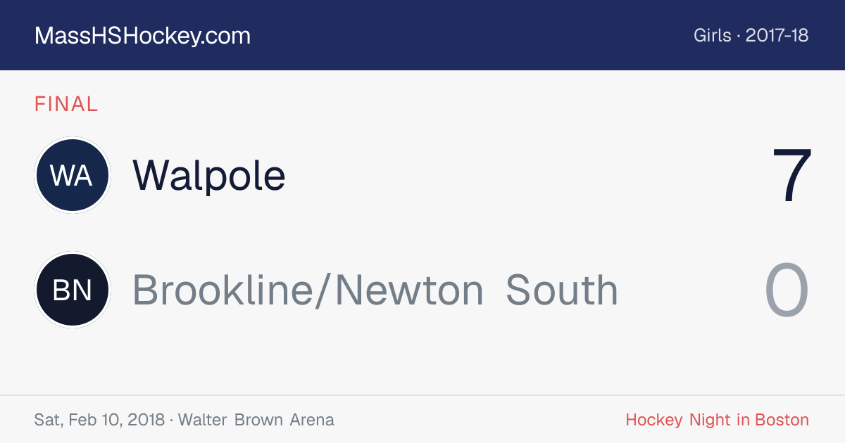 Walpole at Brookline/Newton South score card