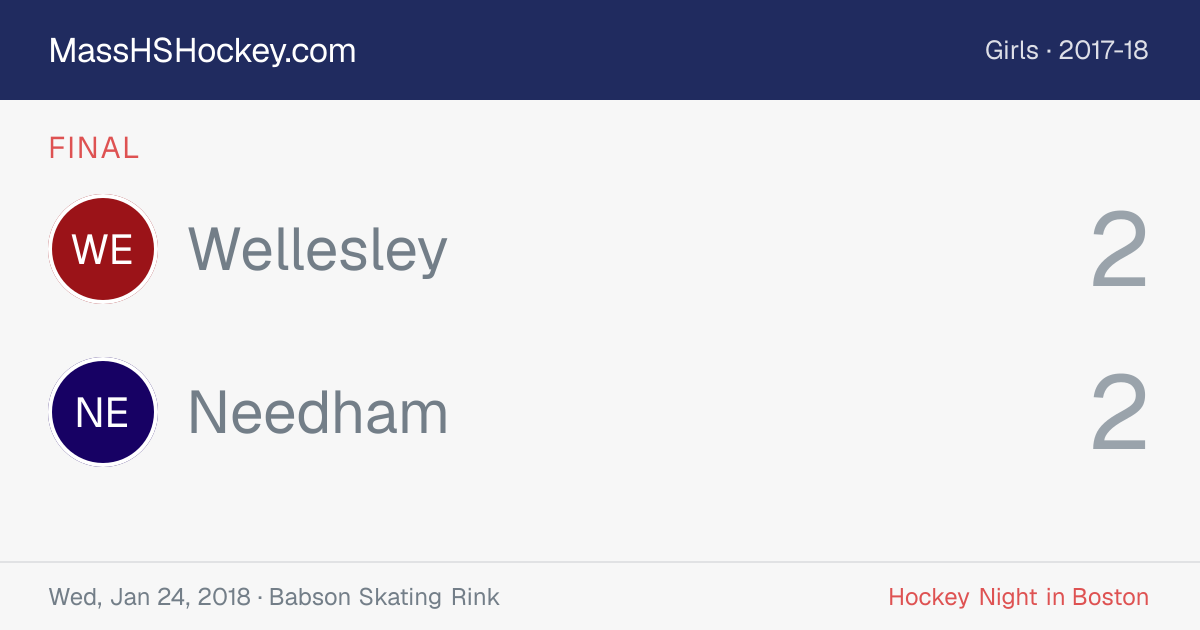 Wellesley at Needham score card