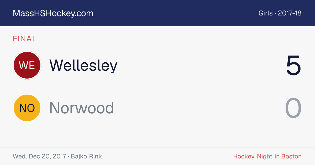 Wellesley at Norwood score card