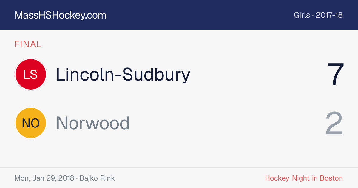 Lincoln-Sudbury at Norwood score card