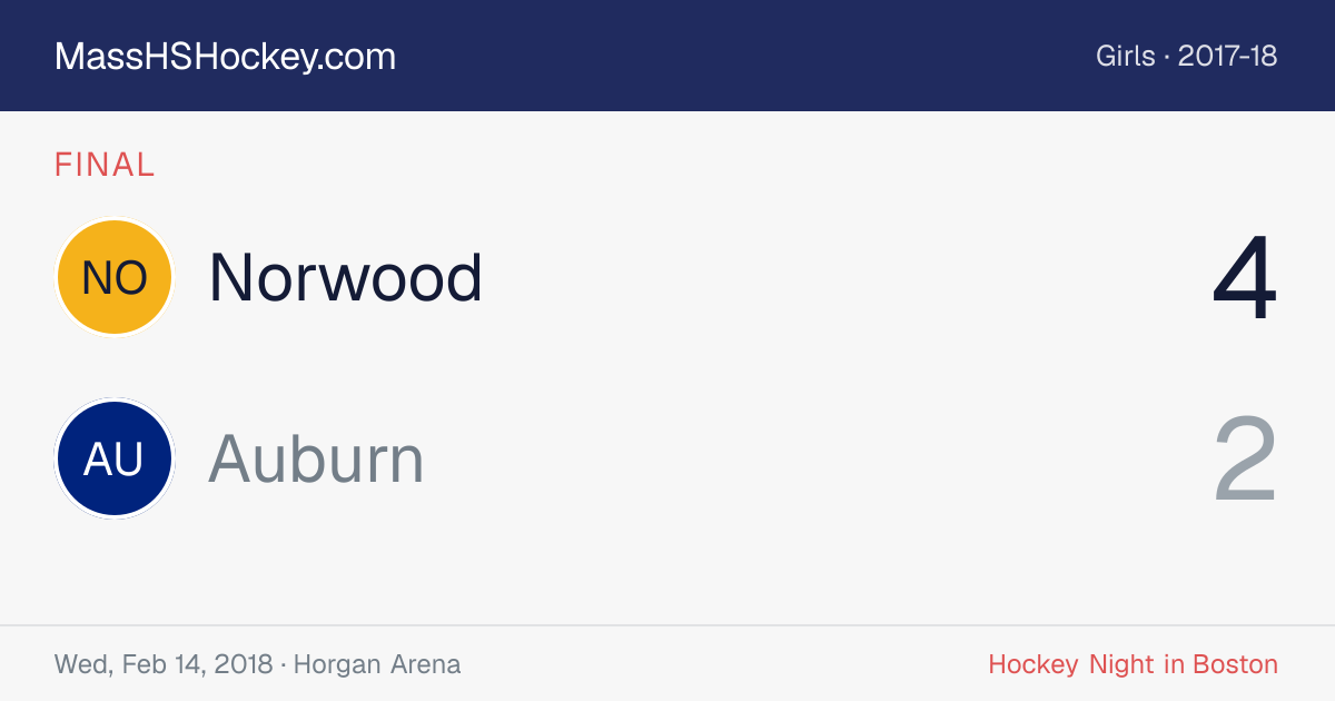 Norwood at Auburn score card