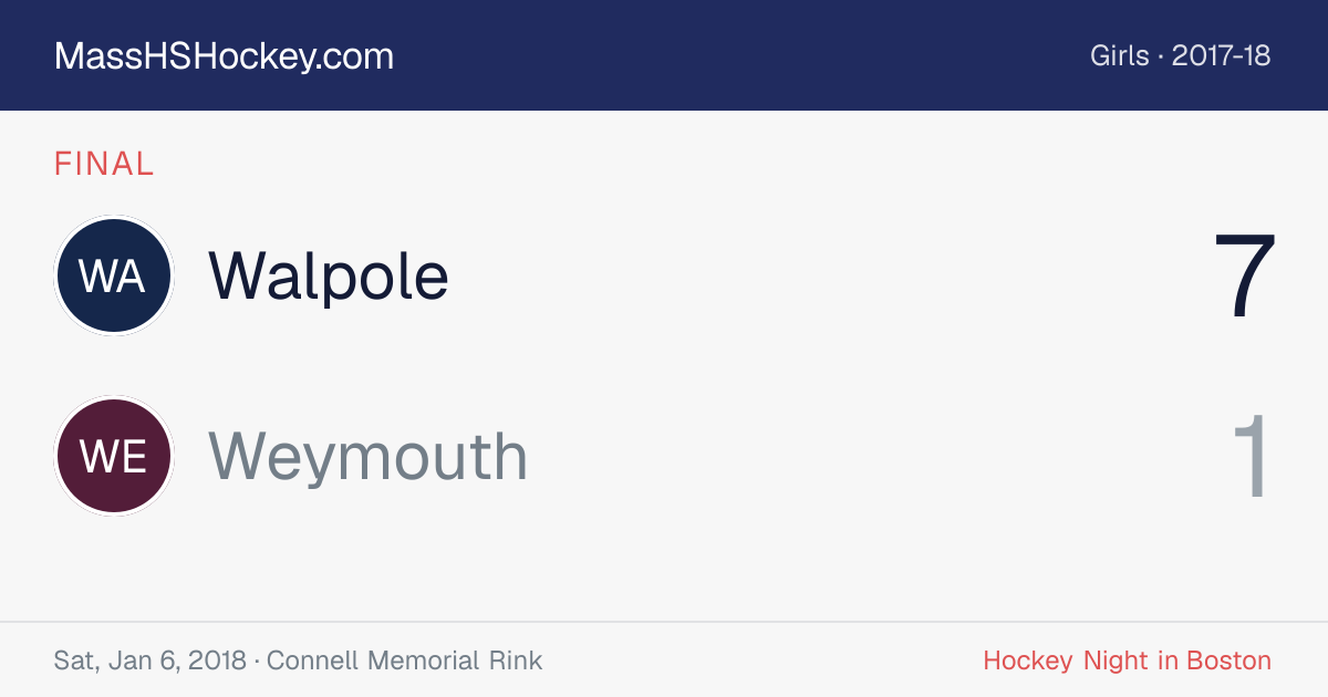 Walpole at Weymouth score card