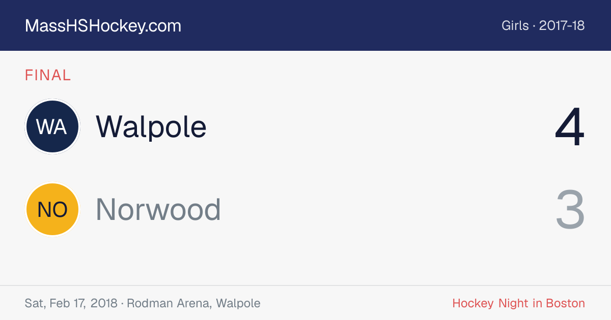Walpole at Norwood score card