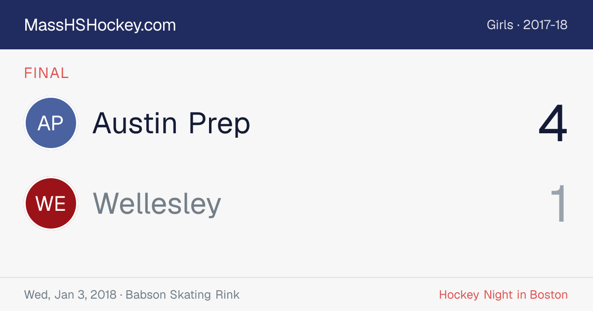 Austin Prep at Wellesley score card