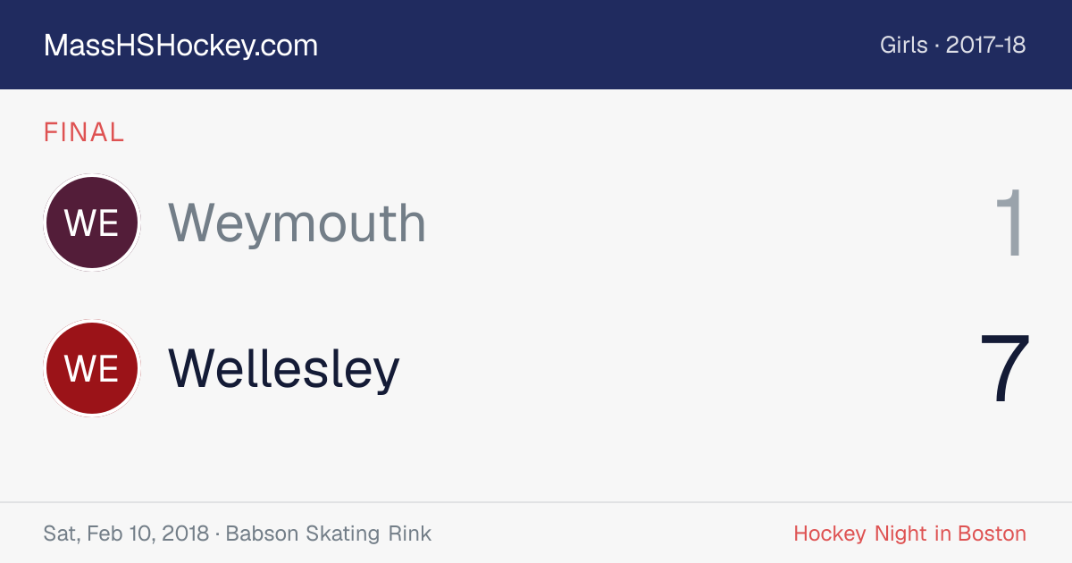 Weymouth at Wellesley score card