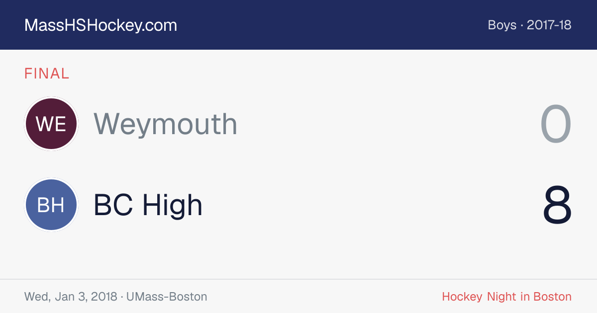 Weymouth at BC High score card