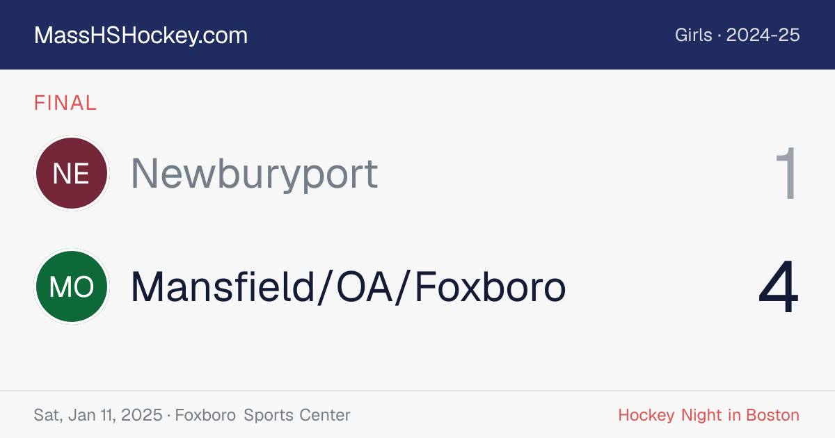 Newburyport at Mansfield/OA/Foxboro score card