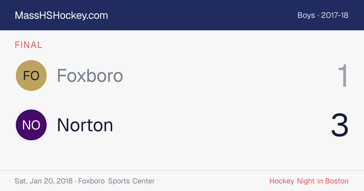 Foxboro at Norton score card