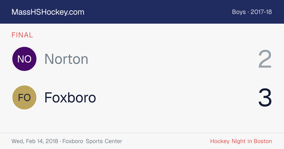 Norton at Foxboro score card